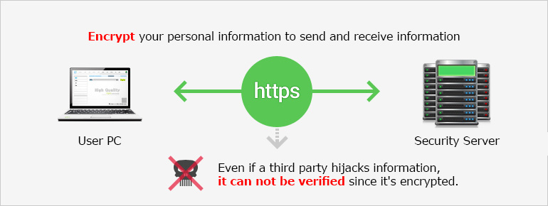 HTTPS Session